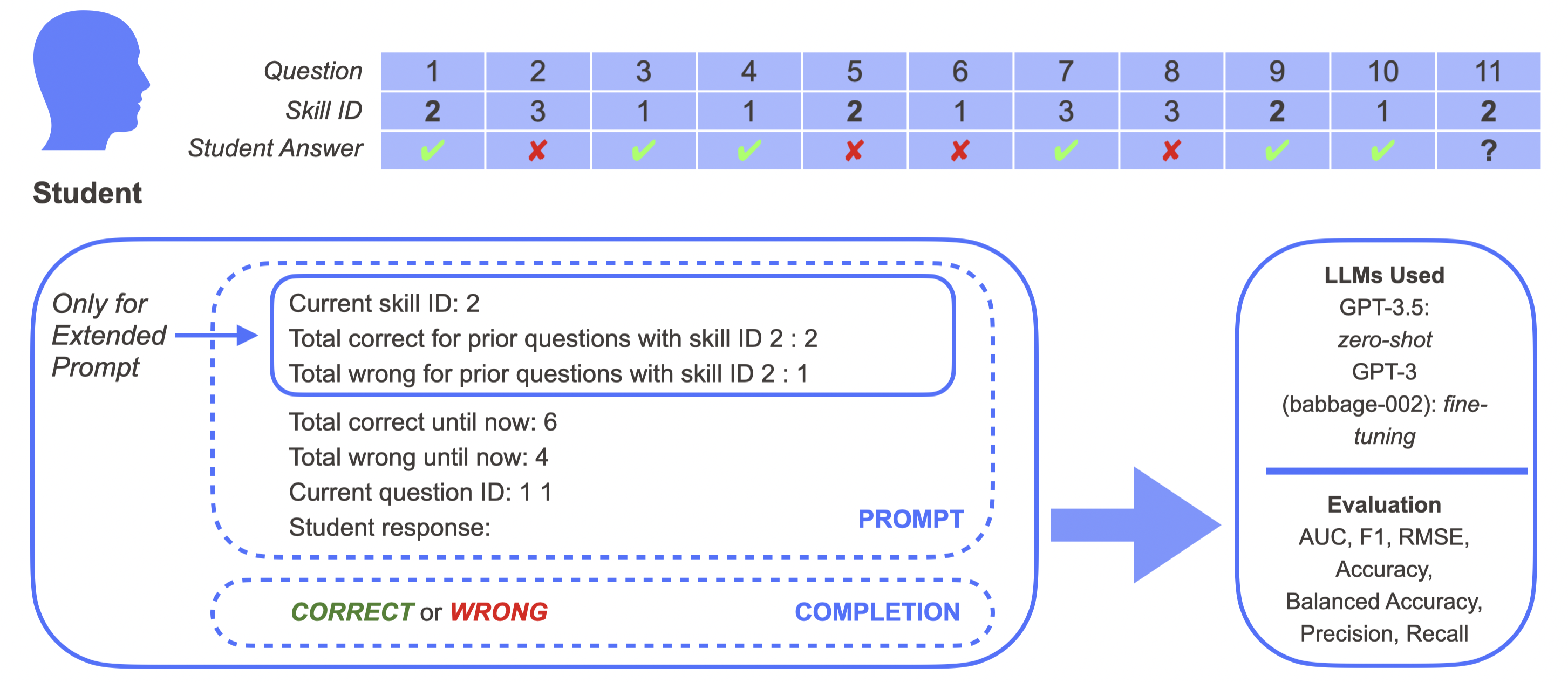 llm-kt-2024.png